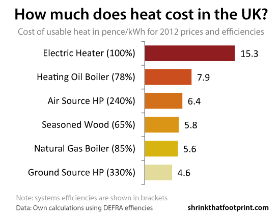 heating-cost-comparison-oil-vs-natural-gas-vs-electric-prices-2023