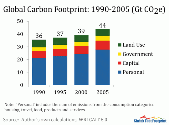 Carbon Footprint & GHG Emissions