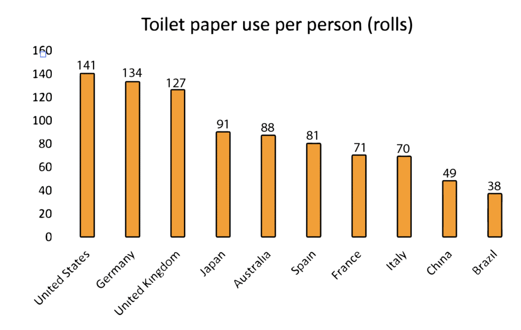 Toilet Paper Environmental Impact: The Ugly Truth Revealed - Shrink That  Footprint